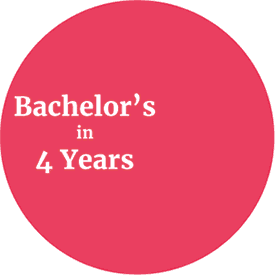 Red circle containing the text, Bachelor's in 4 Years